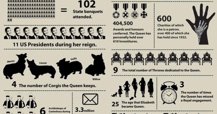 Elisabetta II, regina dei record