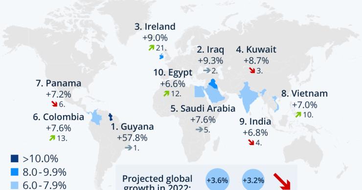 Le economie che crescono di più nel 2022