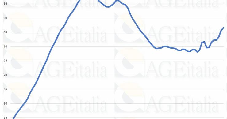 prezzi case in italia