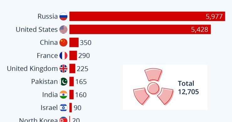 testate nucleari nel mondo