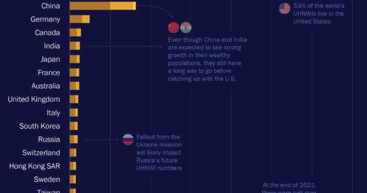 Ultra ricchi nel mondo
