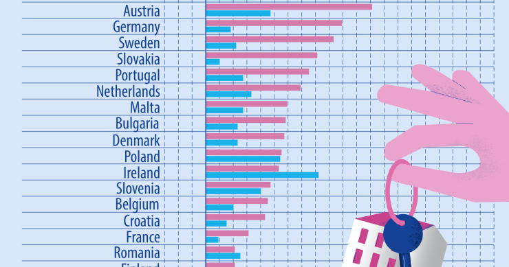 Prezzi e affitti delle case in Europa
