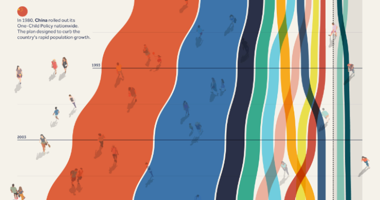 Nazioni più popolose del mondo