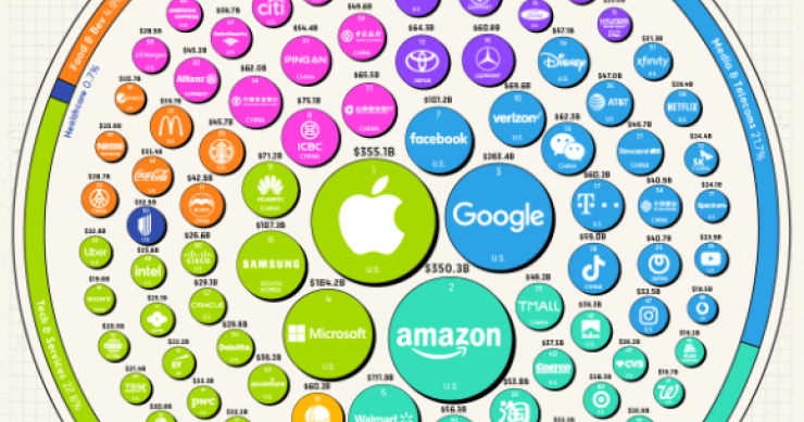 Top 100 brand mondiali