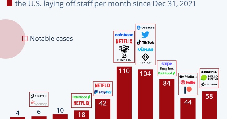 licenziamenti twitter