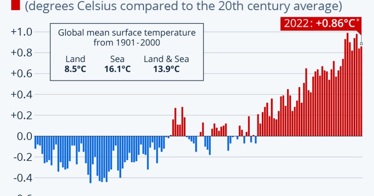 cambiamento climatico