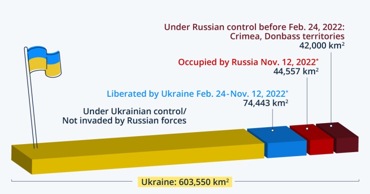 Territorio liberato dall'Ucraina