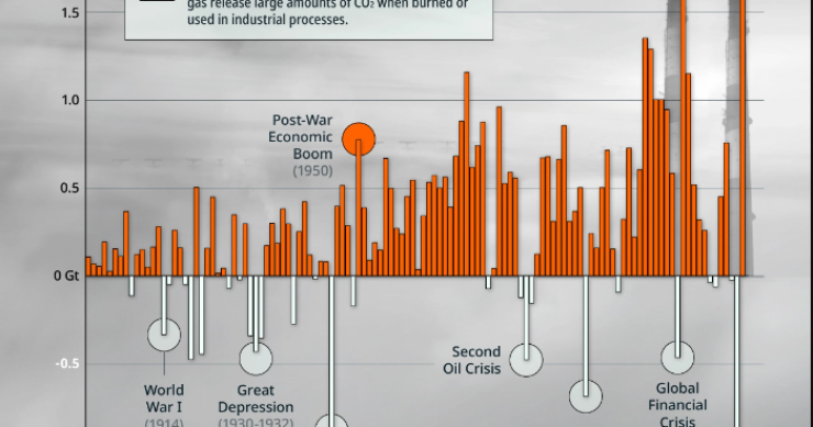 Emissioni di CO2 nel mondo