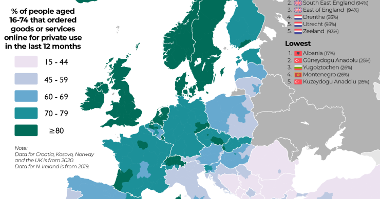 Acquisti online Europa