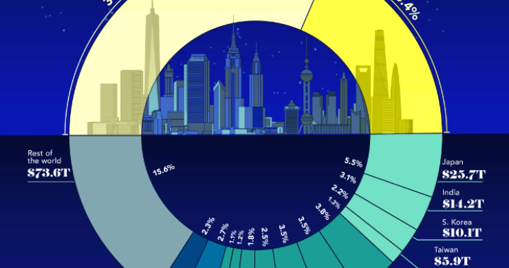 Distribuzione della ricchezza delle famiglie