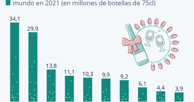 commercio di champagne