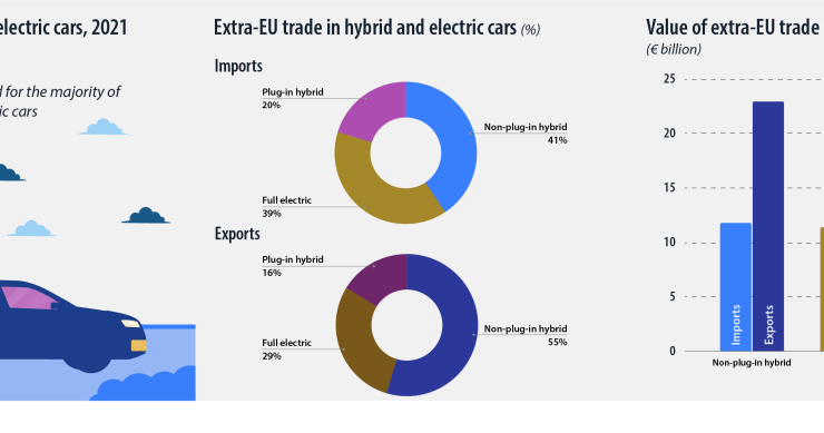 Mercato auto elettriche in Europa