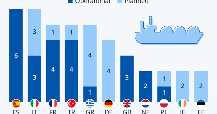gas liquefatto in europa