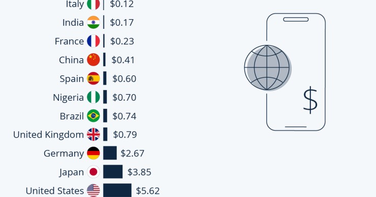 internet mobile nel mondo