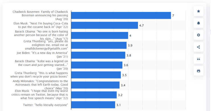 I tweet più famosi di sempre