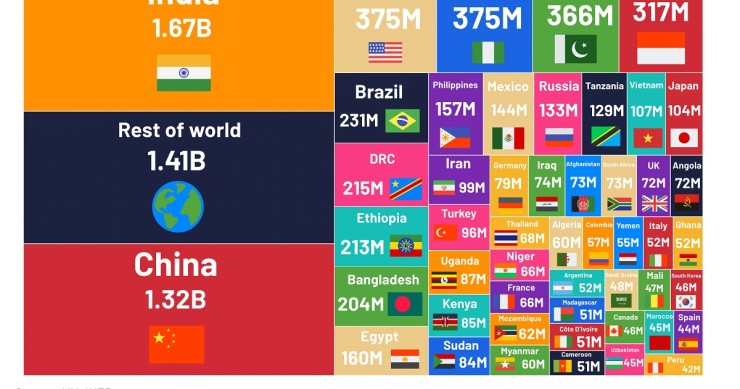 popolazione mondiale 2050