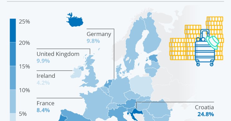 L'impatto del turismo nelle economie europee