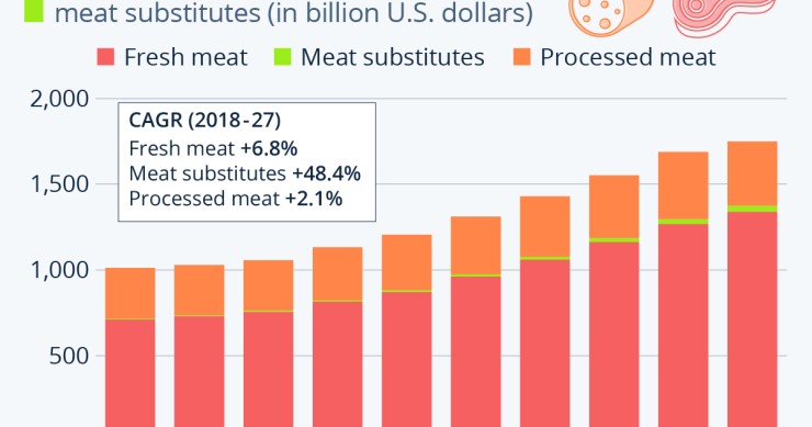 Alternative alla carne