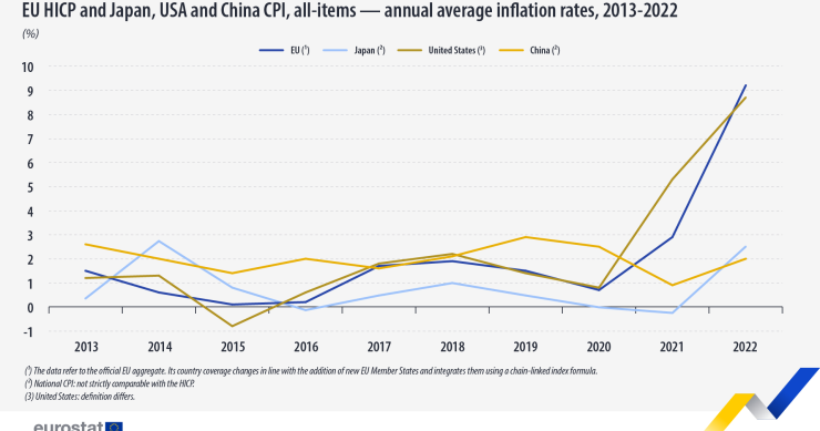 Inflazione in Europa