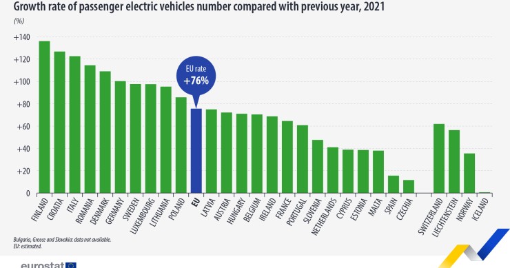Veicoli elettrici Ue