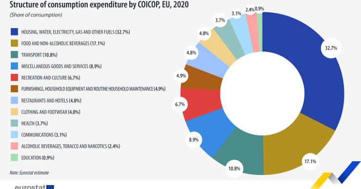 Spese delle famiglie europee