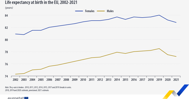 aspettativa di vita Ue