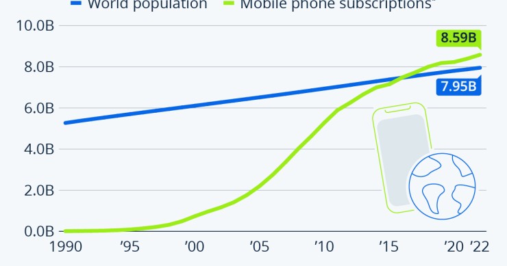 telefonini e persone