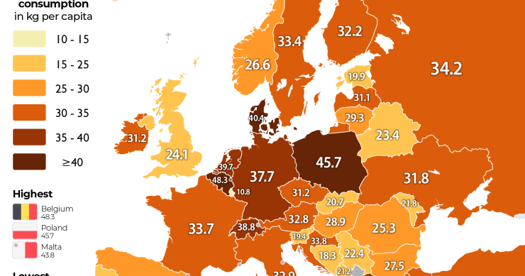 Consumo zucchero in Europa