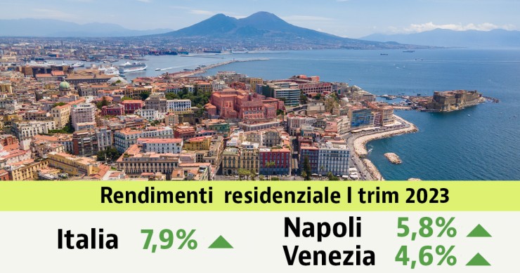 Rendimenti case I trim 2023