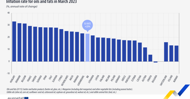 Inflazione in Europa