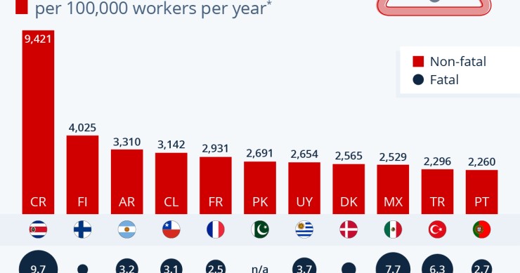sicurezza sul lavoro