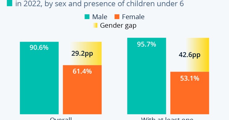gender gap