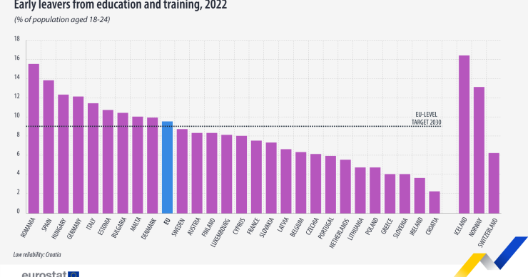 abbandono scolastico