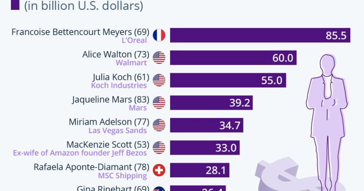 donne più ricche del mondo