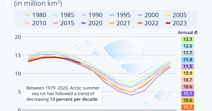 scioglimento ghiacci