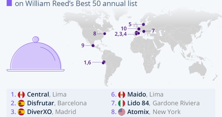 Ristoranti migliori del mondo