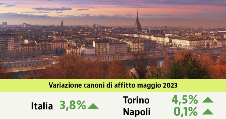 Canoni di affitto maggio 2023