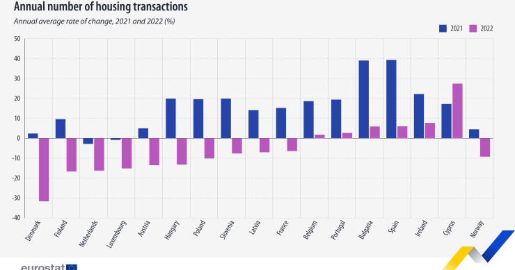 Compravendite immobiliari