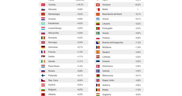 prezzo della benzina