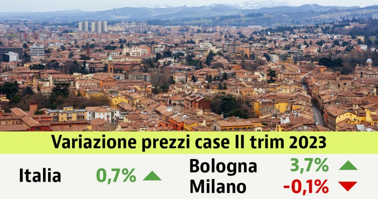 report prezzi