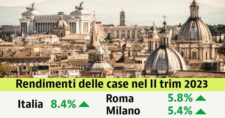 Rendimenti case II trim 2023