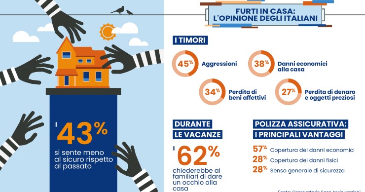 furti in casa