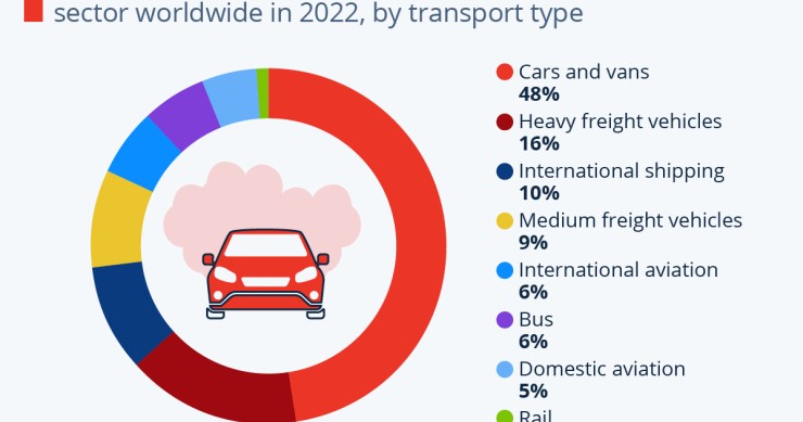 Emissioni di CO2 nel mondo