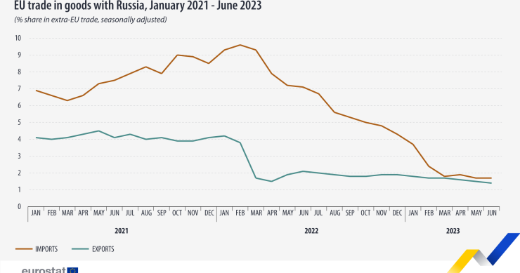 commercio europa-russia