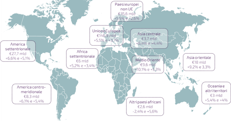 esportazioni Pmi