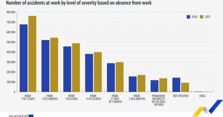 Incidenti sul lavoro