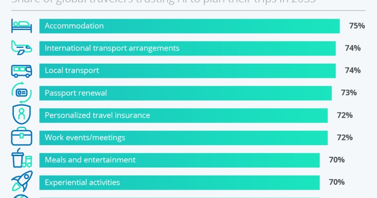 intelligenza artificiale