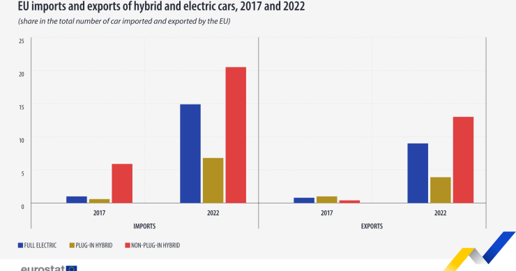 Mercato auto elettriche in Europa