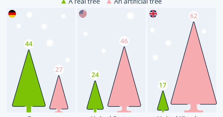 albero di Natale