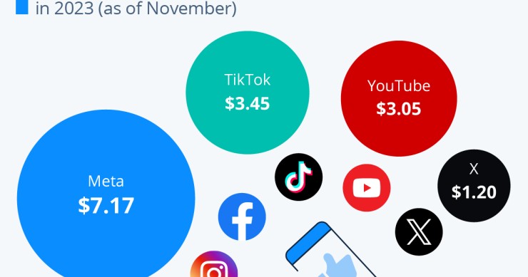 pubblicità social media